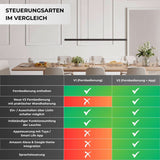 Calimera – LED Pendelleuchte