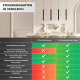 Learis – Designer Pendelleuchte