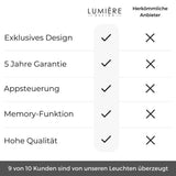 Revaris – LED Pendelleuchte