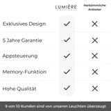 Casa – Designer Pendelleuchte